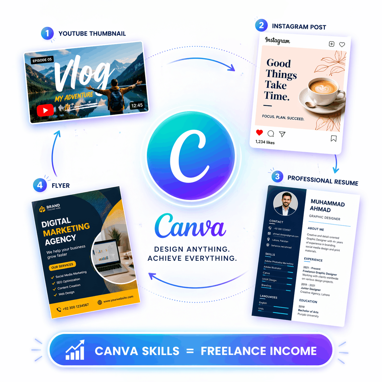 Canva Freelancing Pakistan